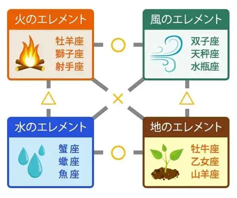 火星座|火のエレメントとは？12星座が持つ「火」の星座の特。